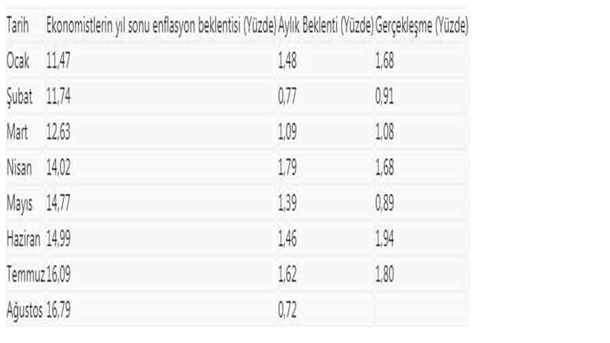 AA Finans Ağustos Ayı TÜİK TEFE TÜFE Beklentisi Anketi Açıklandı! Enflasyon Düşer Mi?