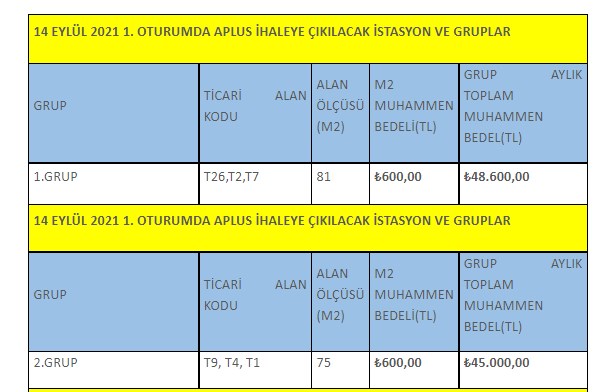 İstanbul'da Metro Hattındaki Büfeler, Dükkanlar Kiraya Verilecek