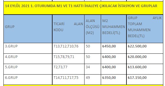 İstanbul'da Metro Hattındaki Büfeler, Dükkanlar Kiraya Verilecek