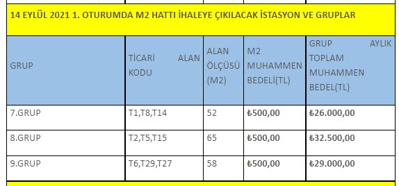 İstanbul'da Metro Hattındaki Büfeler, Dükkanlar Kiraya Verilecek