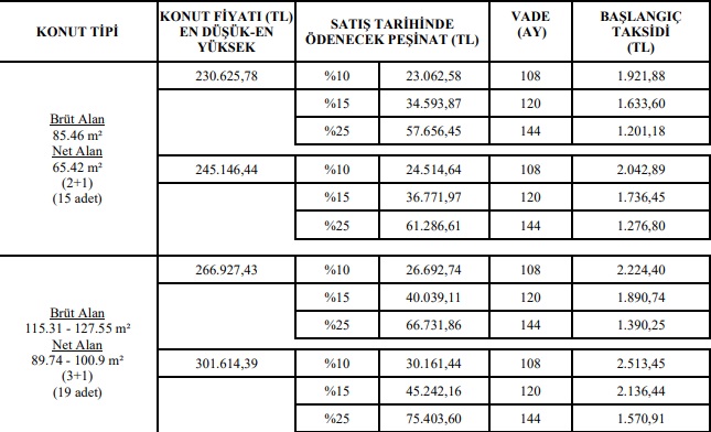 TOKİ'den Ankara'da Satılık Konutlar! 2+1 Evler 1.200 TL Taksitle, 3+1 Evler 1.390 TL Taksitle Satılıyor!