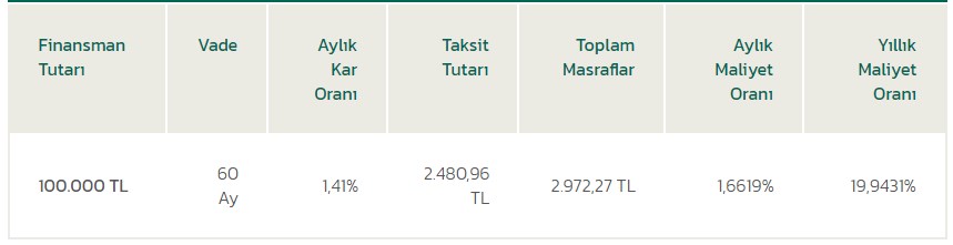 60 Ay Vadeli Ödeme Planı Daha Ucuz! Kuveyt Türk'ten Daire Alacaklara