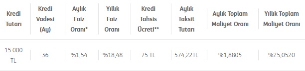 Kredi Taksitlerinizi Yarı Yarıya Düşürün! Finansbank, ING, İş Bankası, Garanti'den Borç Transferi Kredisi Atağı!
