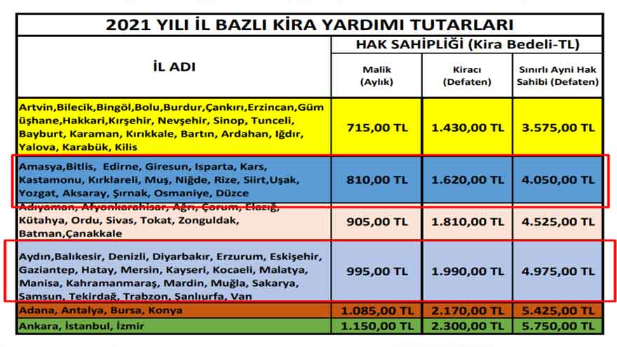 Bakanlık 81 İle Kira Yardımı Genelgesi Gönderdi! 22 İle Aylık 995 TL, 18 İle 810 TL Kira Desteği