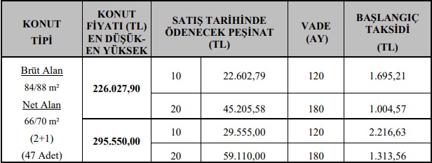 TOKİ'den Yeni Konut Satış İlanı! 2+1 Evler 1.004 TL, 3+1 Evler 1.194 TL Taksitle Satılıyor