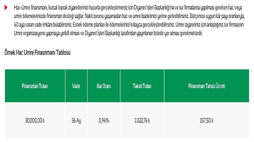 Emlak Katılım Bankası Yüksek Faize Savaş Açtı! Günde 6 TL Taksitle 5 Bin Lira Nakit Para