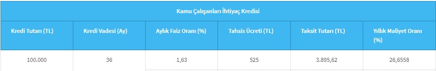 Kamu Çalışanlarına 100 Bin TL Ödeniyor! Halkbank Özel İhtiyaç Kredisi Kampanyasını Duyurdu!