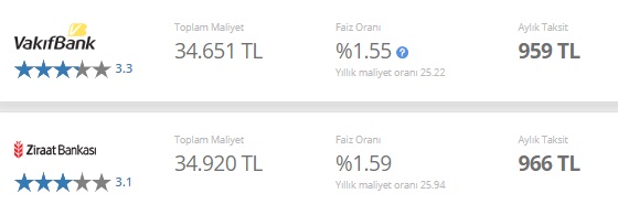 25 Bin TL'yi Sembolik Maliyetle Veriyorlar! Ziraat, Vakıfbank, Akbank, İş Bankası İhtiyaç Kredisi Kampanyaları
