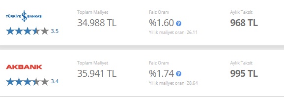 25 Bin TL'yi Sembolik Maliyetle Veriyorlar! Ziraat, Vakıfbank, Akbank, İş Bankası İhtiyaç Kredisi Kampanyaları