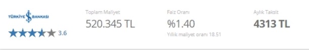Merkez Bankası'ndan Önce Faiz İndirimi İş Bankası'ndan Geldi! Konut Kredisi Faizinde İndirim Yapıldı!