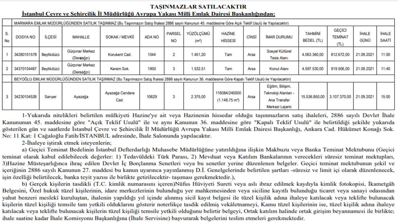 Milli Emlak Müdürlüğü İstanbul ve Kayseri'de Arsa Satış İlanı Yayımlandı!