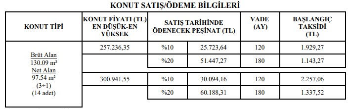 1143 TL'yi Her Ay Kiraya Değil Kendi Evinize Ödeyin! TOKİ 3+1 Daire Satıyor