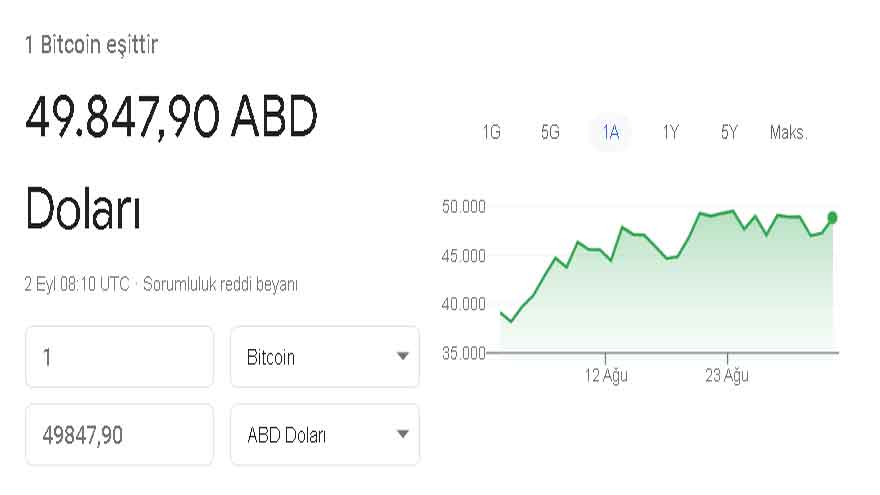 Kripto Paralara Merkez Bankası Dopingi! Bitcoin 50 Bin Doları Gördü, Ethereum Son 4 Ayın Zirvesine Uçtu