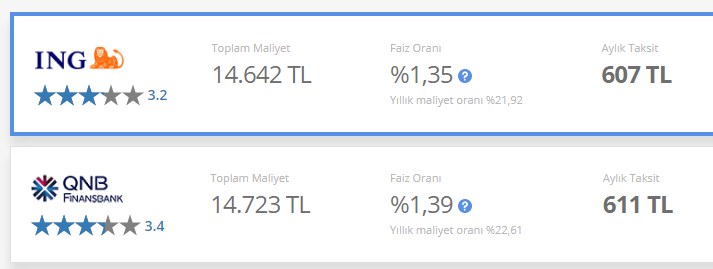 24 Ay Vadeli 12.000 TL İhtiyaç Kredisi! İNG Bank, TEB, QNB Finansbank, İş Bankası