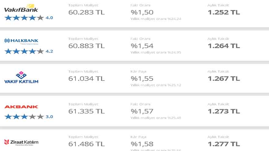 Faizlerde Açılış Depremi! Bankalar Güne Faiz İndirimi İle Başladı, 7 Banka İhtiyaç, Taşıt, Konut Kredisi İndirimi Yaptı