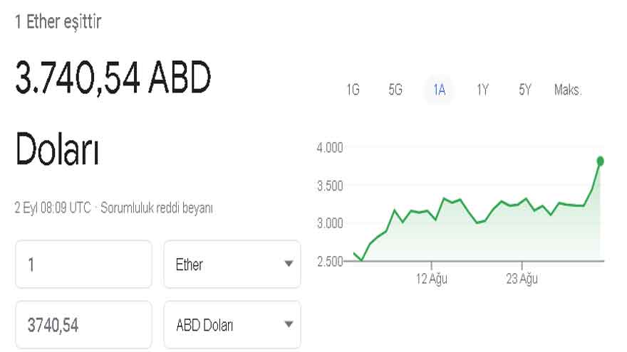 Kripto Paralara Merkez Bankası Dopingi! Bitcoin 50 Bin Doları Gördü, Ethereum Son 4 Ayın Zirvesine Uçtu