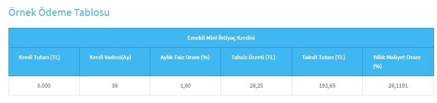 Beklemek Yok ATM'den Hemen Çekin! Halkbank'tan Emeklilere 5.000 TL Acil Kredi