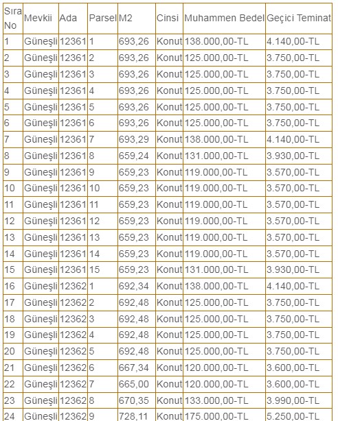 119 Bin TL, 122 Bin TL, 126 Bin TL'ye Tam 104 Lojman Satışa Çıkarıldı! İhale 14 Eylül'de