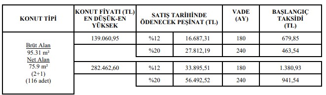 Başvurular e-Devlet'ten! 463 TL'ye 2+1, 823 TL TL'ye 3+1 TOKİ Dairesi