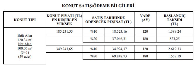 Başvurular e-Devlet'ten! 463 TL'ye 2+1, 823 TL TL'ye 3+1 TOKİ Dairesi