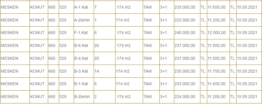 304 m2 4+1, 187 m2 3+1 Daireler Belediyeden Satılık! Kat Kat Fiyat Listesi