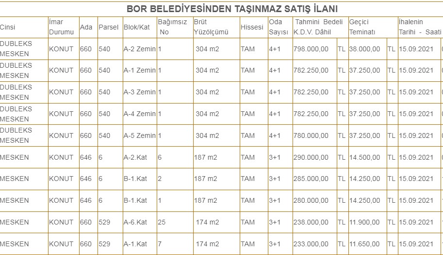 304 m2 4+1, 187 m2 3+1 Daireler Belediyeden Satılık! Kat Kat Fiyat Listesi