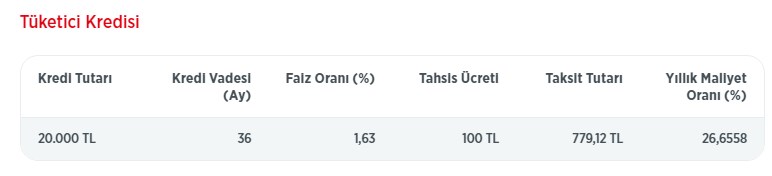 Ziraat'ten 3'lü Paket! Ev Alacaklara 100.000 TL, Nakit İsteyenlere 20.000 TL, Araba için 50.000 TL