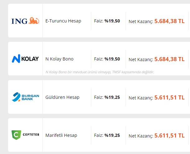 Eviniz Olsa Bu Kadar Kazanamazsınız! Her Ay 5.684 TL 32 Günlük Vadeli Mevduat Getirisi