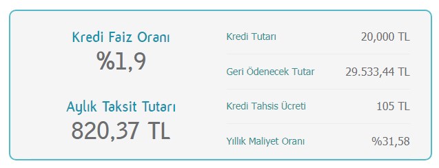 Denizbank'tan 20.000 TL! Borçlara, İhtiyaçlara, Yatırıma