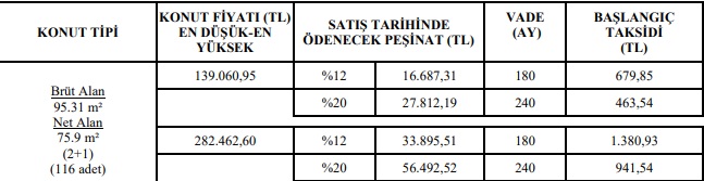 TOKİ'den Çılgın Teklif! 240 Ay Vade Ve 460 TL Taksitle 2+1 Ev Satışı