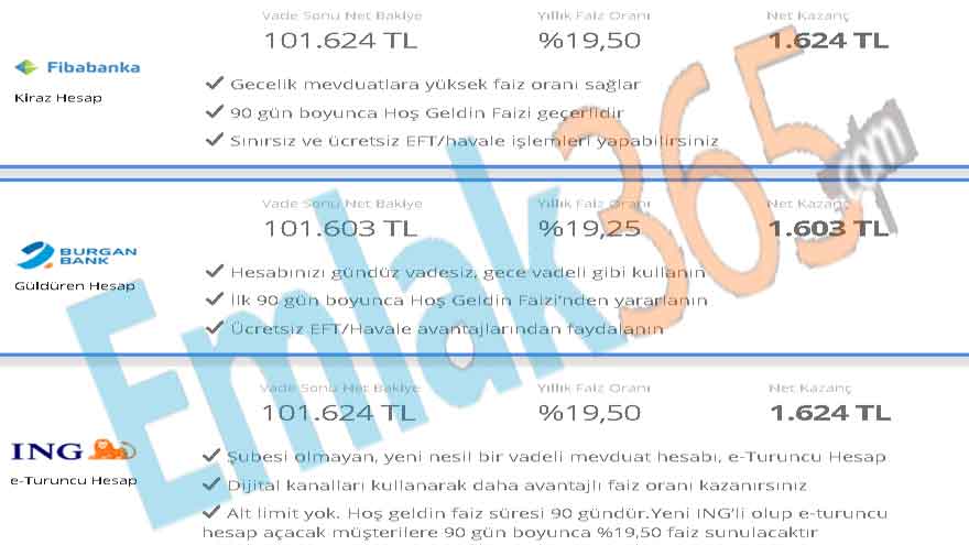Bankalarda Ballı Kaymaklı Faiz Dönemi Başladı, 32 Günlük Vadeli Mevduat Faizi Rekor Kırdı! Ziraat, Enpara, TEB, ING Bank
