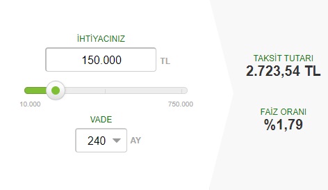 240 Ay Vade, Değişken Faiz! Garanti BBVA'nın Başvuru Rekoru Kıran Konut Kredisi Kampanyası