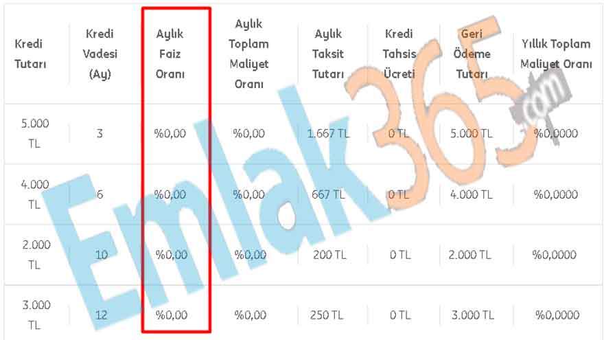 Kimse Bu Kadarını Beklemiyordu, Olmaz Denilen Oldu! Vakıfbank, Halkbank, ING Bank, Fibabanka'dan Faizsiz İhtiyaç Kredisi