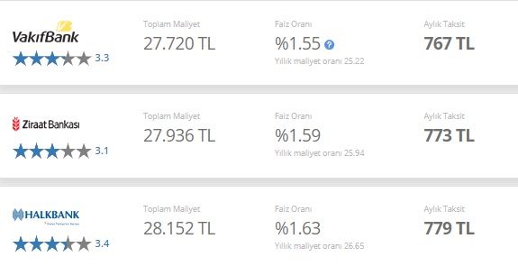 Bankalar Pozisyon Aldı, Kredi Faizleri Güncellendi! Ziraat, İş Bankası, Finansbank 20 Bin TL İhtiyaç Kredisi Hesaplama