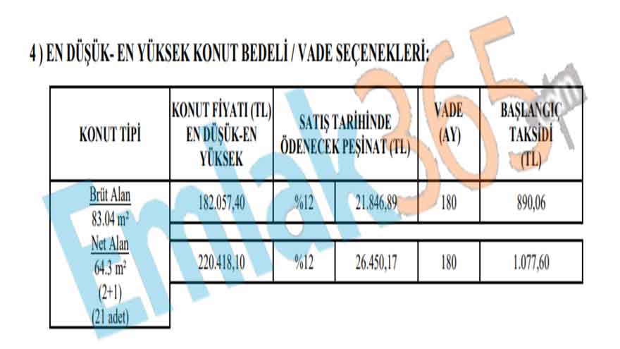 Herkes Bu Duyuruyu Bekliyordu, TOKİ Az Önce Açıkladı! 18 Bin TL Peşinat, 710 TL Taksitle 3+1 Daire Başvuruları Başladı