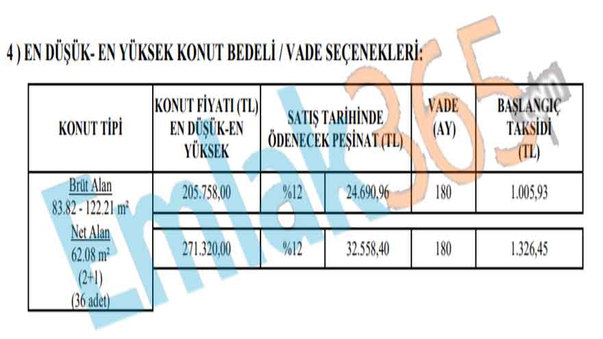 Herkes Bu Duyuruyu Bekliyordu, TOKİ Az Önce Açıkladı! 18 Bin TL Peşinat, 710 TL Taksitle 3+1 Daire Başvuruları Başladı