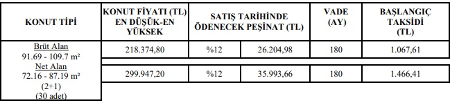 TOKİ Yeni Fırsat Duyurusu Yaptı! 1.060 TL Taksitle 2+1, 1.170 TL Taksitle 3+1 Konut Satışı