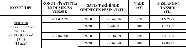 TOKİ Yeni Fırsat Duyurusu Yaptı! 1.060 TL Taksitle 2+1, 1.170 TL Taksitle 3+1 Konut Satışı