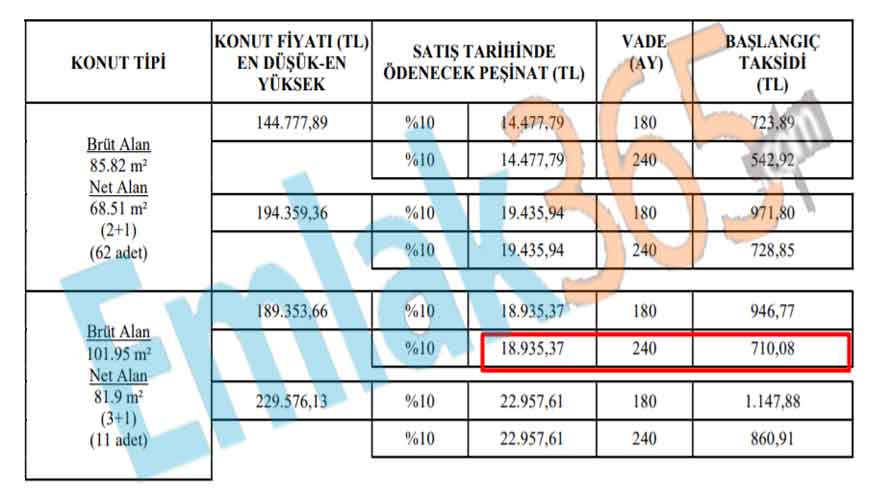 Herkes Bu Duyuruyu Bekliyordu, TOKİ Az Önce Açıkladı! 18 Bin TL Peşinat, 710 TL Taksitle 3+1 Daire Başvuruları Başladı