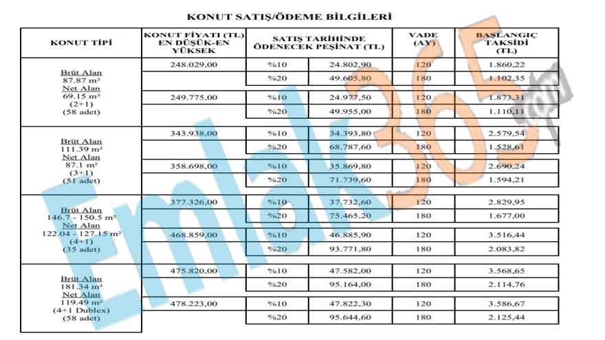 Herkes Bu Duyuruyu Bekliyordu, TOKİ Az Önce Açıkladı! 18 Bin TL Peşinat, 710 TL Taksitle 3+1 Daire Başvuruları Başladı