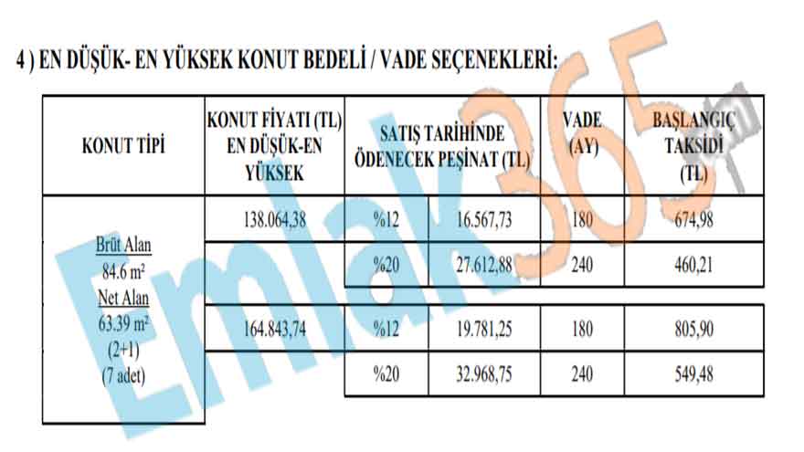 Herkes Bu Duyuruyu Bekliyordu, TOKİ Az Önce Açıkladı! 18 Bin TL Peşinat, 710 TL Taksitle 3+1 Daire Başvuruları Başladı