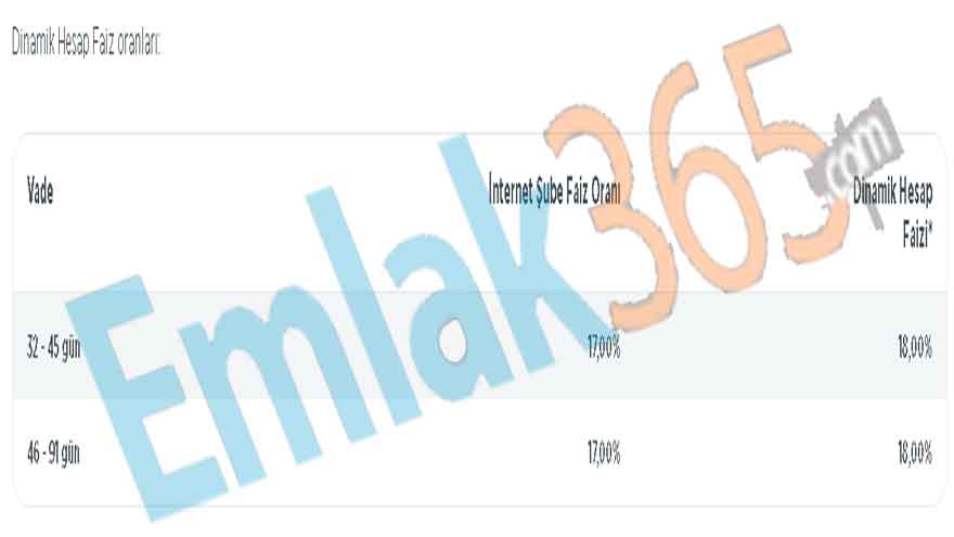 Bankalarda Ballı Kaymaklı Faiz Dönemi Başladı, 32 Günlük Vadeli Mevduat Faizi Rekor Kırdı! Ziraat, Enpara, TEB, ING Bank