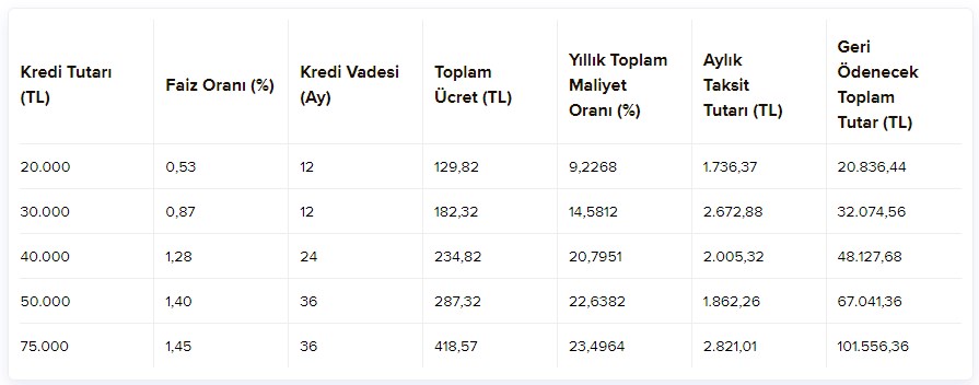 0.53 ve 0.87 Faizli Kredi! İş Bankası'ndan Tarihi 2. El Araç Kredi Kampanyası
