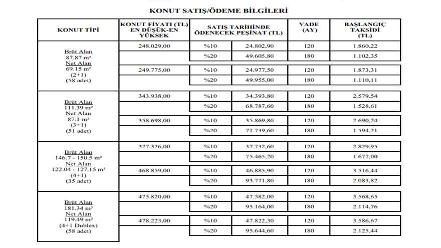 Başvurular Bugün Başladı! TOKİ Kars Merkez, Bitlis Beşminare, Bursa Nilüfer İrfaniye Mahallesi Toplu Konut Projesi