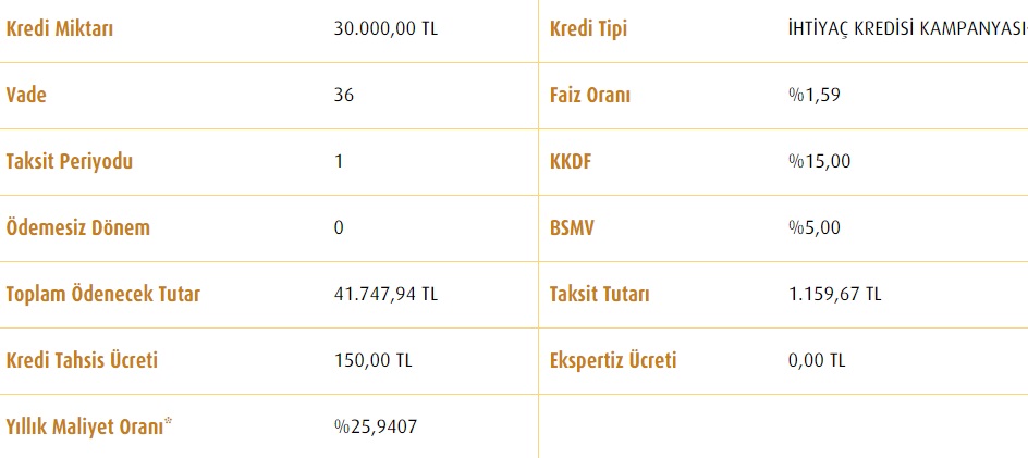 Vakıfbank Yeni Şartlarını Açıkladı! Başvuranlara Hemen 30 Bin TL İhtiyaç Kredisi
