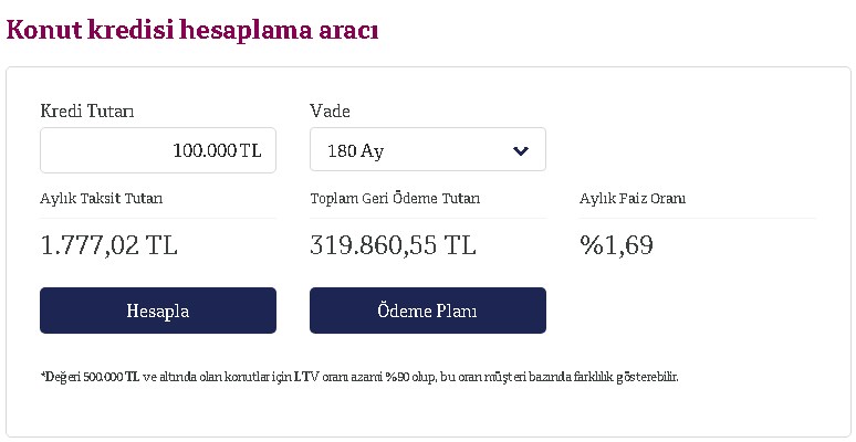 Ev Alacaklara Düşük Taksitli 180 Ay Vadeli  Konut Kredisi QNB Finansbank'tan Geldi