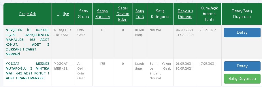 TOKİ 8-13 Eylül Kuralı Kurasız Konut Satışı Yapılan İller Projeler Başvuru Tarihleri