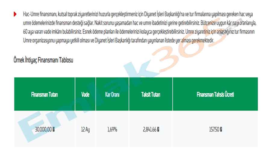 Katılım Bankaları İle Özel Bankalar Çarpıştı, Faiz Ağır Yaralı! Türkiye Finans, Kuveyt Türk, Emlak Katılım Kampanyaları