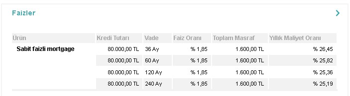 Faizler Düşmeyince Garanti Bankası'ndan 240 Ay Vadeli Konut Kredisi Geldi