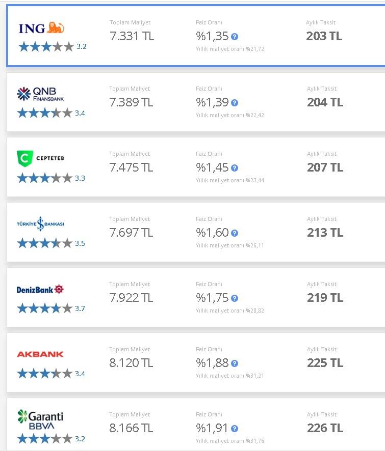 Aylık 200 TL Taksitle Ödeyin! İhtiyaç Kredisi Kullanacaklara Büyük Fırsat
